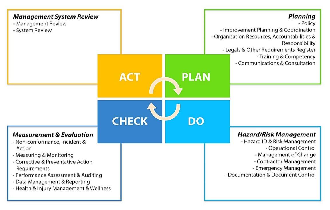 Qhse Allied Contractors